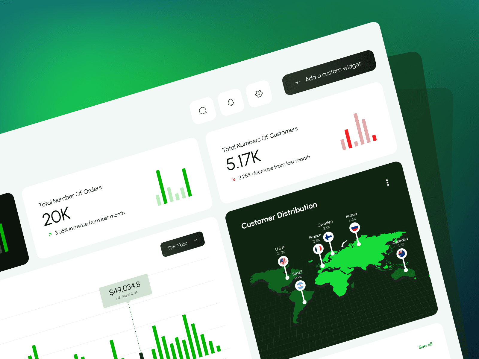 Proposal and scoping documents with referral disclosure