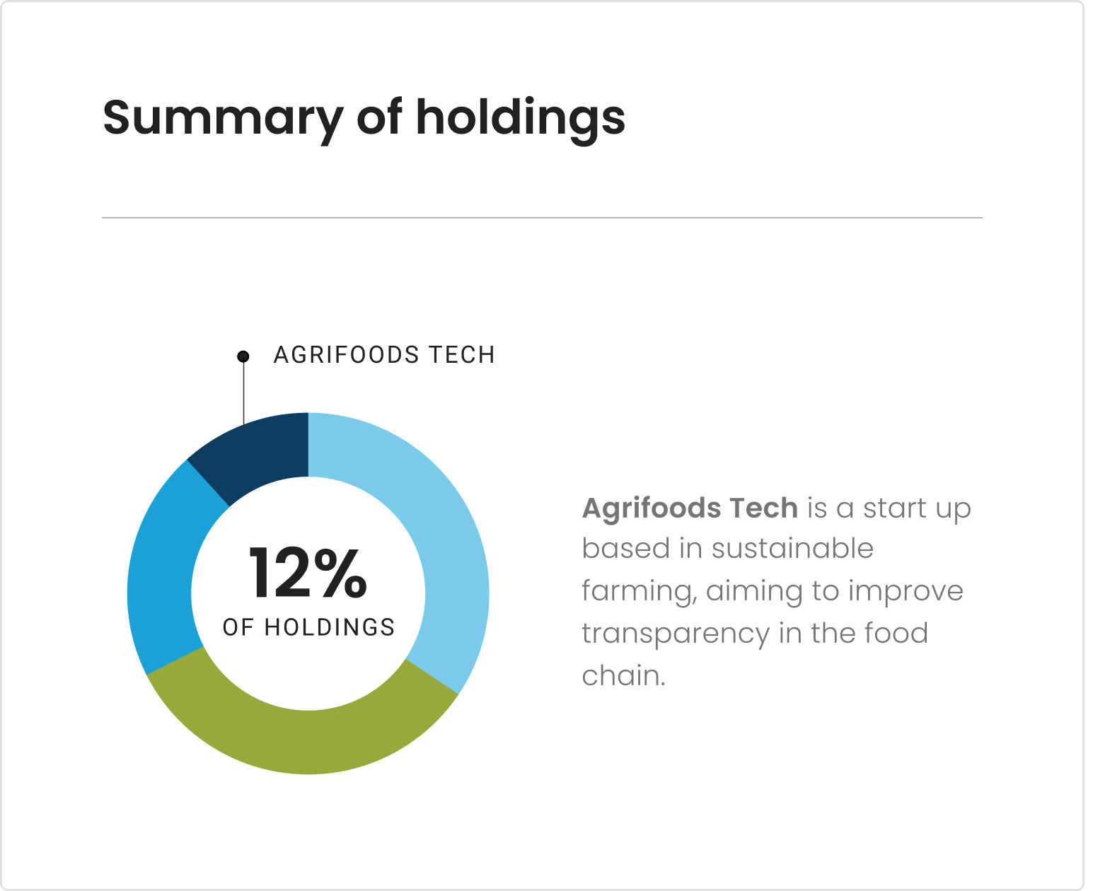 IIX Impact Partners Gallery 3