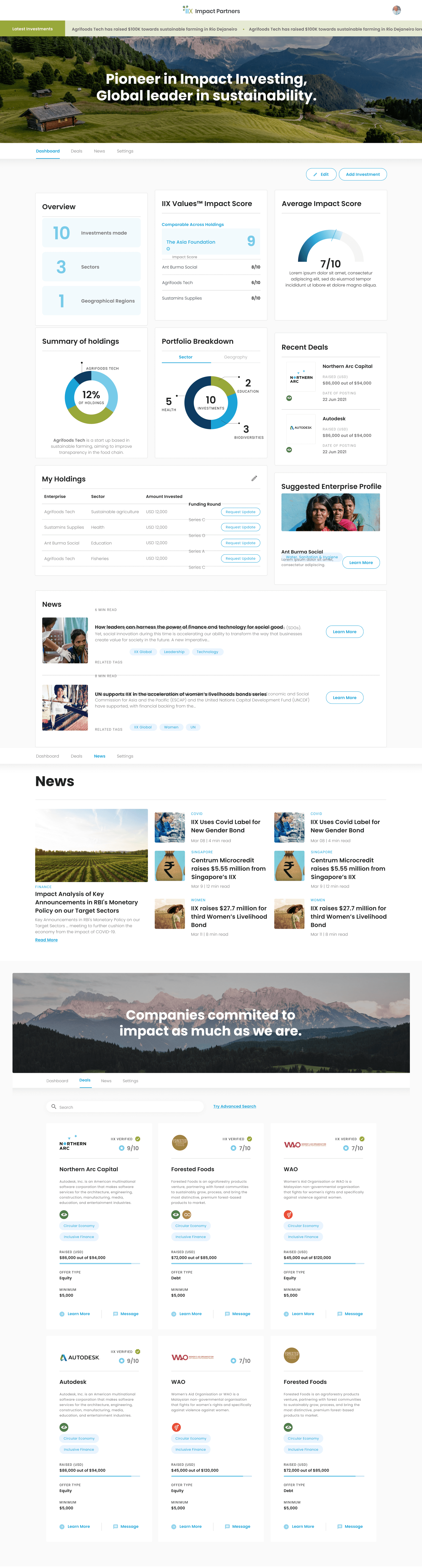 IIX Impact Partners Showcase 2