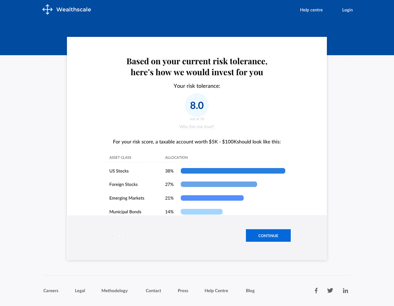 Wealthscale asset class allocation page